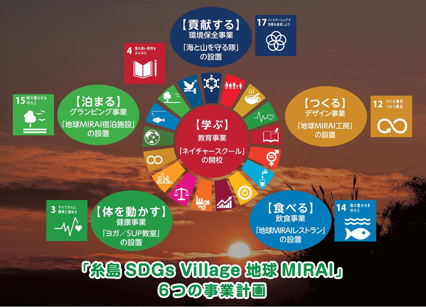 SDGs事業